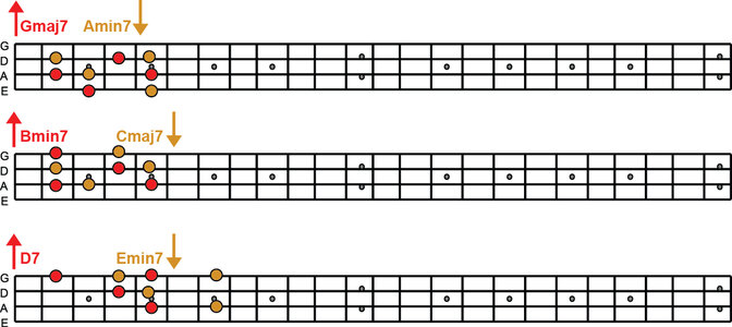 Gmajor7 Ascending Descending patterns.jpg