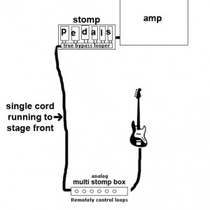 remote bypass looper