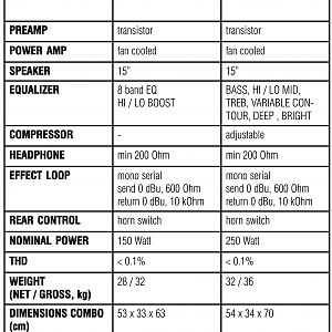 Warwick_Sweet_15.1_and_25.1_Data_sheet