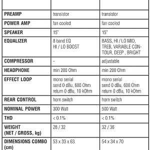 Warwick_Sweet_15.3_and_25.2_Data_sheet