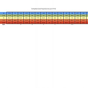 Bass Frequencies