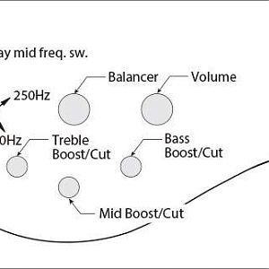 Controls Diagram