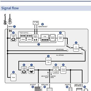 B6 Signal Flow