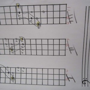 Scale/Chords 1