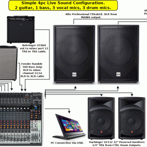 Live sound diagram for 4 piece Country Blues / Rock band.