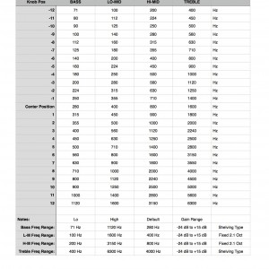 TC Electronic RH450 / RH750 Frequency Mapping EQ Controls