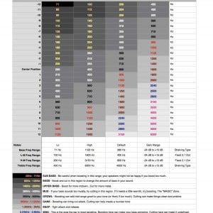 RH450/RH750 Frequency Mapping on EQ Controls w/Color Coding and Frequency Impact