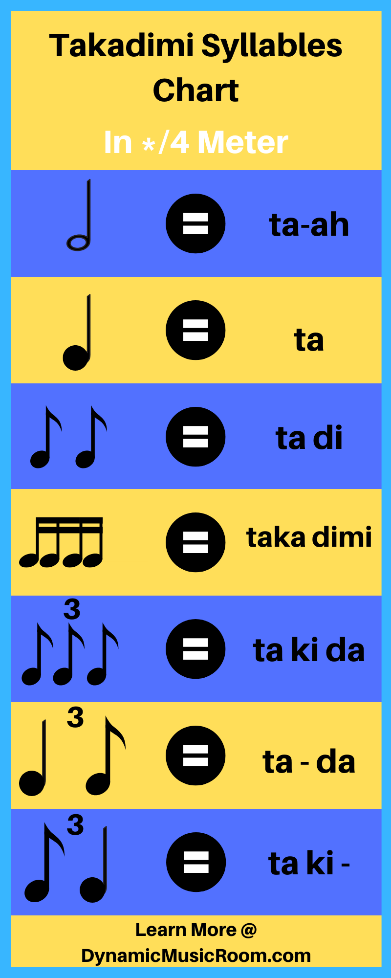 takadimi-rhythm-syllable-chart