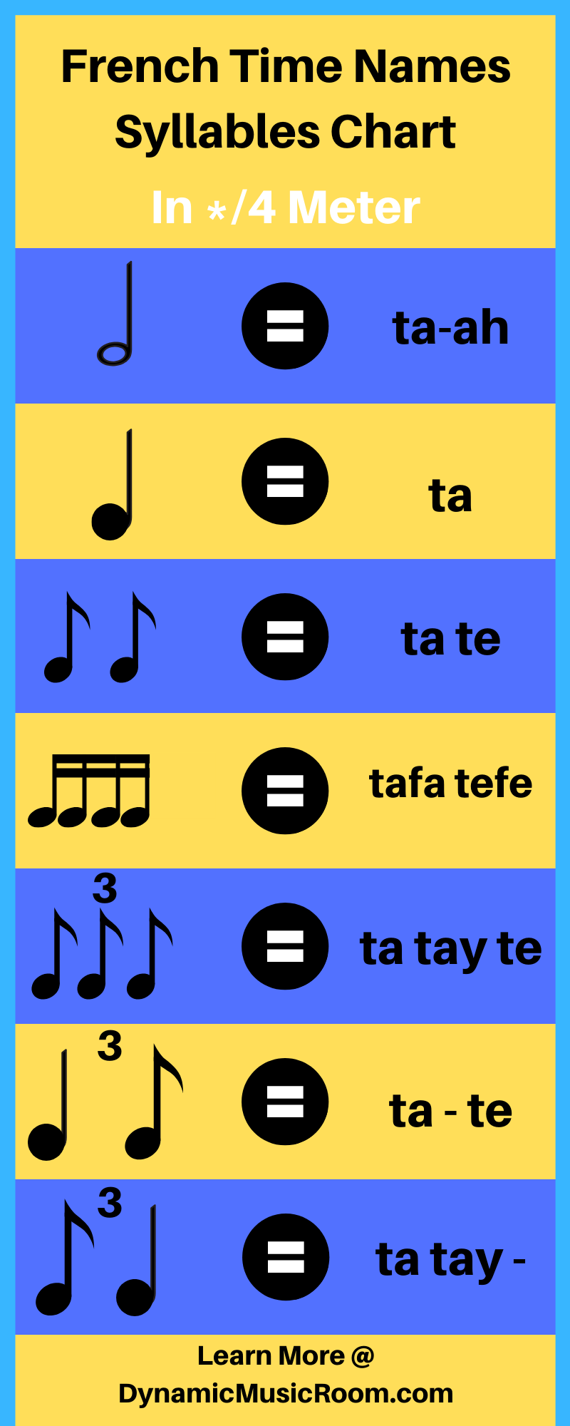 French-Time-Names-Rhythm-Syllable-Chart.png