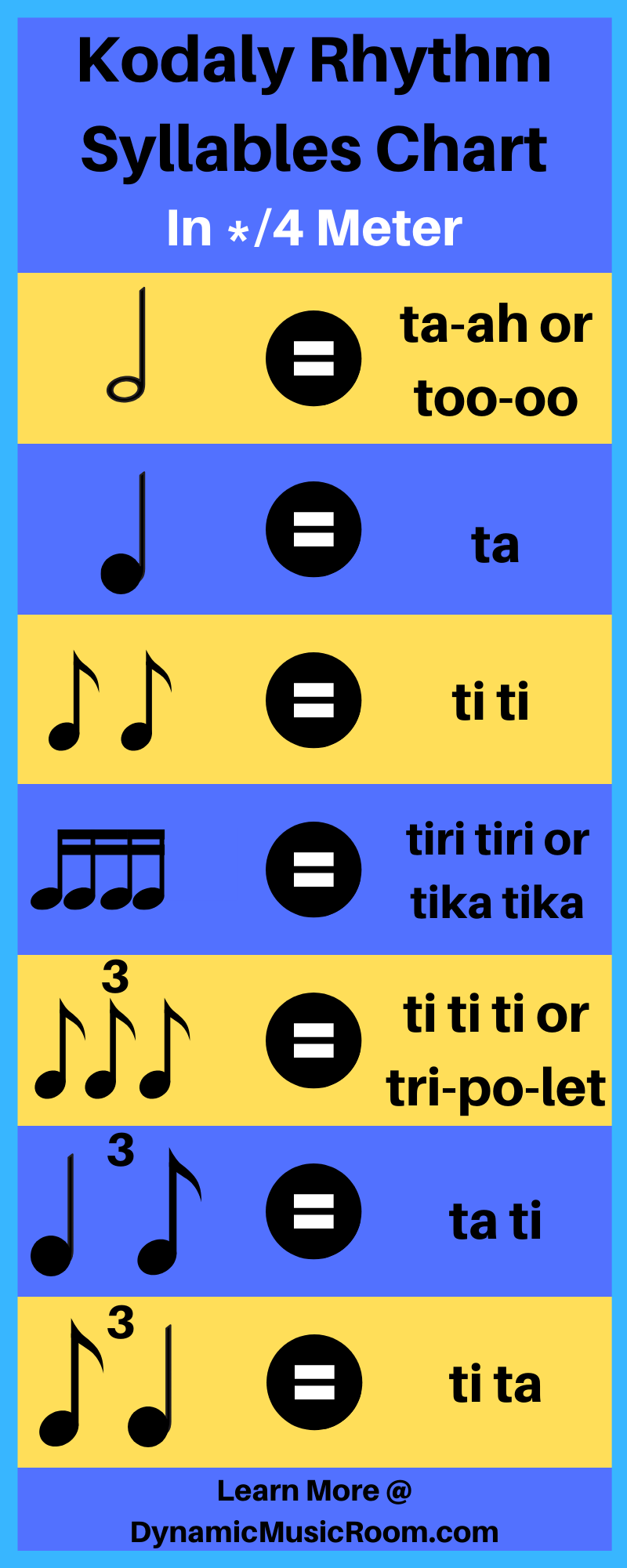 Kodaly-Rhythm-Syllable-Chart.png