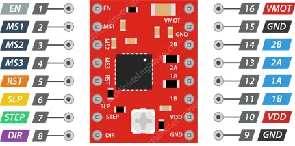 A4988-Stepper-Motor-Driver-Pinout.png